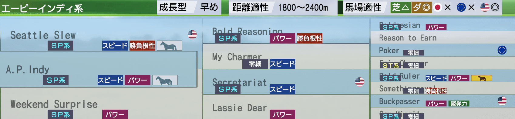 エーピーインディ系 ウイニングポスト9 2022 系統確立特化wiki atwiki（アットウィキ）